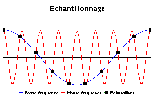 Exemple_echantillonnage_de_deux_signaux