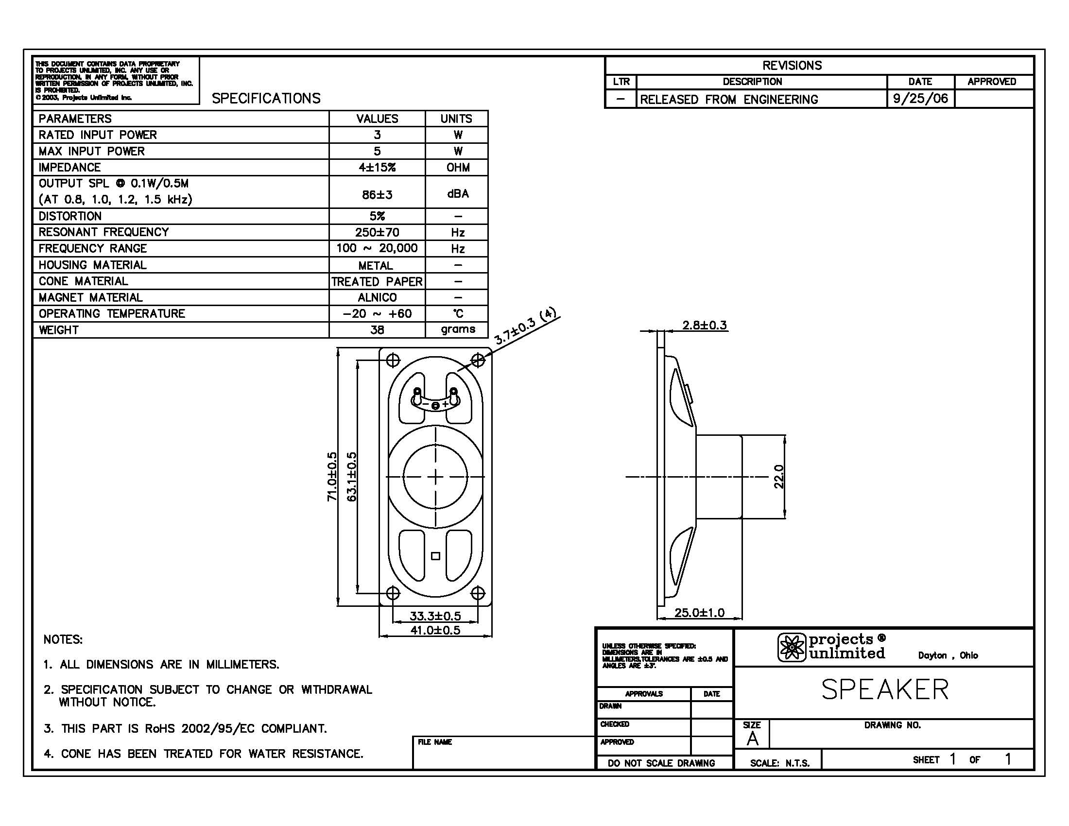 schema